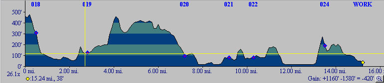 Elevation Profile