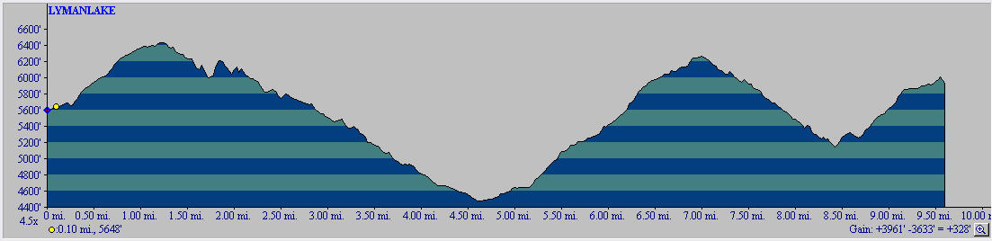 Lyman Lake to Bucks Creek Pass Profile